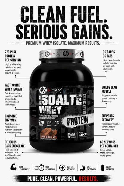 Isolate Whey Protein